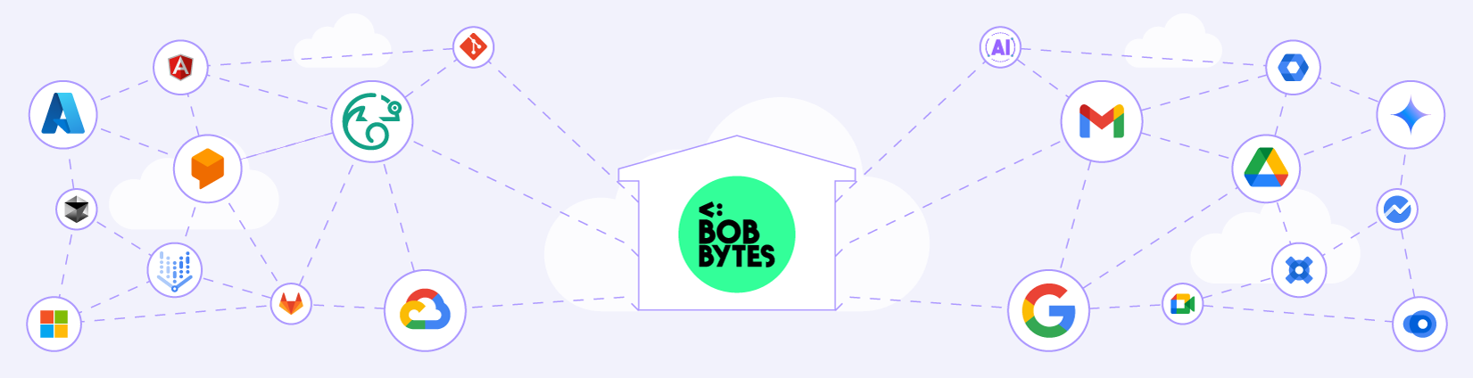 BobBytes Google Cloud Partner